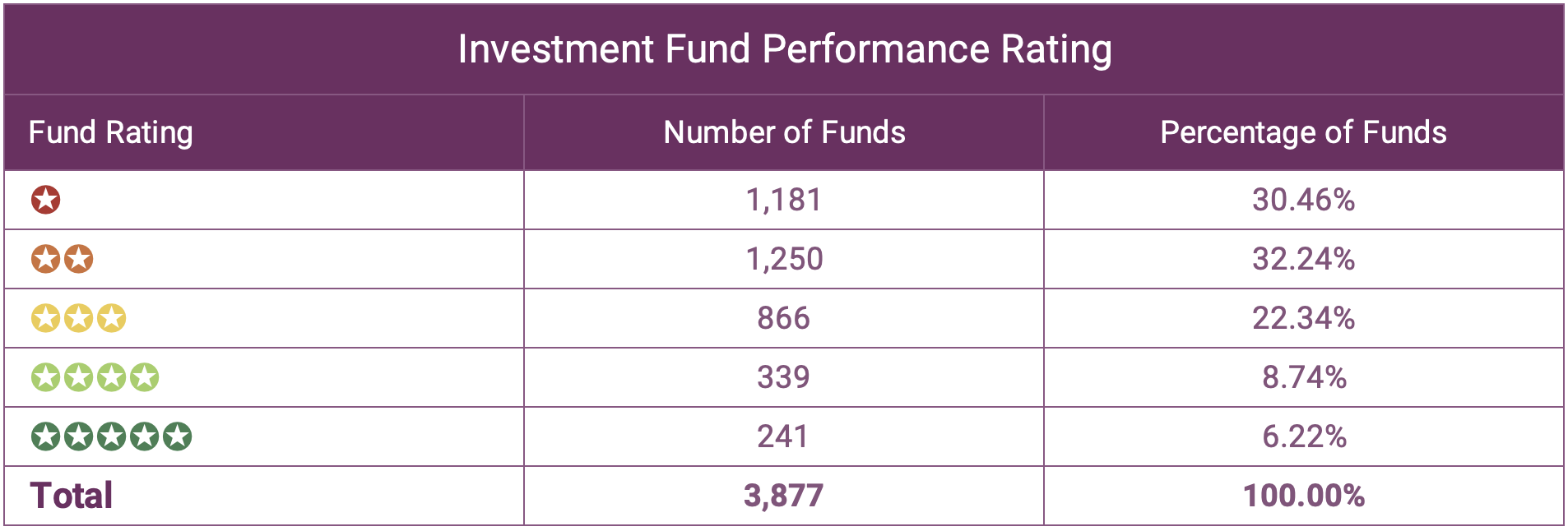 The Best Investment Funds